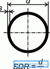 Односот на SDR ја одредува јачината на цевката да се скрши. Односот на SDR ја одредува јачината на цевката да се скрши.