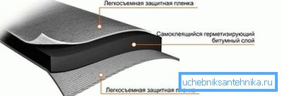 2790 Структурата на лентата за запечатување