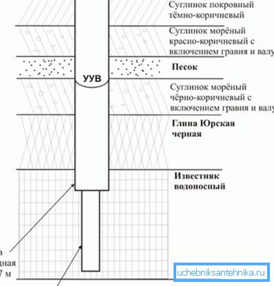 Составот на почвата на земја сајт Составот на почвата на земја сајт