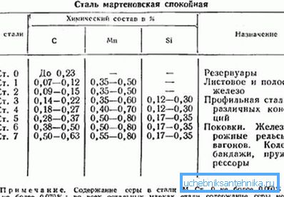 Составот на челични оценки.