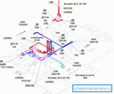 Димензионирање на вентилацијата е една од најважните фази на изградба. Димензионирање на вентилацијата е една од најважните фази на изградба.