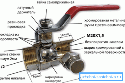 Составни производи.