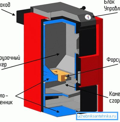 2077 Компоненти