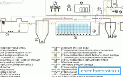 Системски компоненти