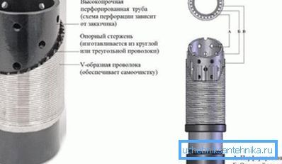 Совет! Ако се утврди дека причината за падот на индикаторите е замачкување на бунарот, тогаш доброто може да се исчисти од милта независно, а цената на таков настан може да биде нула доколку потребната опрема е достапна. Совет! Ако се утврди дека причината за падот на индикаторите е замачкување на бунарот, тогаш доброто може да се исчисти од милта независно, а цената на таков настан може да биде нула доколку потребната опрема е достапна.