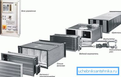 Современ отстранувач на чад Современ отстранувач на чад