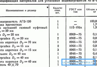 Спецификација на материјали за инсталација на AGV-120. Спецификација на материјали за инсталација на AGV-120.
