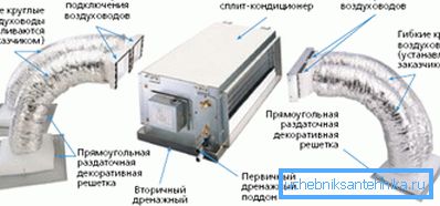 Сплитските системи може да вклучуваат многу поголем број на канали.