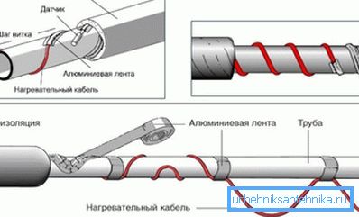 Начин на надворешна инсталација Начин на надворешна инсталација