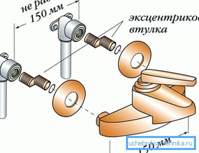 3945 Метод на инсталација