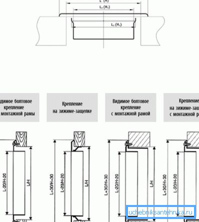 Начини на монтажа решетки