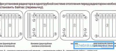 Начини на поврзување.