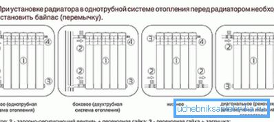 Методи за поврзување