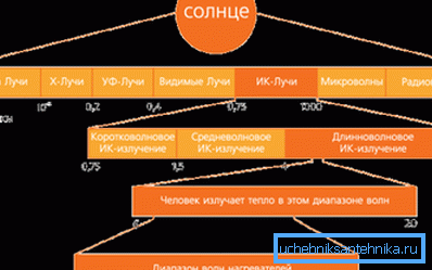 Споредба на бранови должини што ги испушта човекот и грејач Споредба на бранови должини што ги испушта човекот и грејач