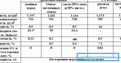 Споредба на карактеристиките на различни видови гранули Споредба на карактеристиките на различни видови гранули