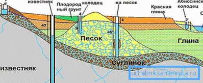 Споредба со други извори на вода. Споредба со други извори на вода.
