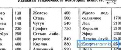 Споредба на капацитетот на топлина Споредба на капацитетот на топлина