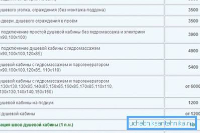 Просечната цена на инсталационите кабини. Просечната цена на инсталационите кабини.