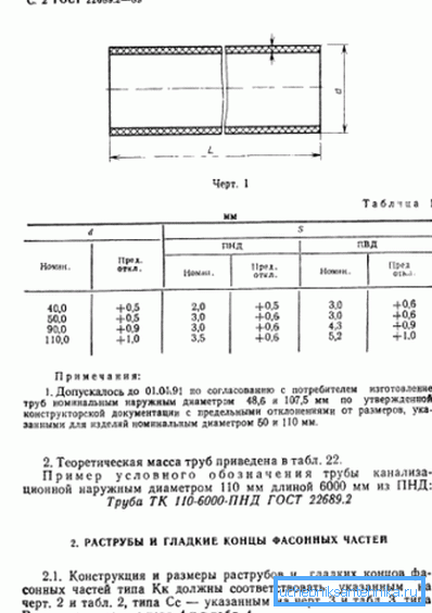 ГОСТ страница со листа на големини. ГОСТ страница со листа на големини.