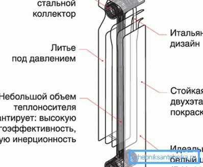 Структурата на биметални модели. Структурата на биметални модели.