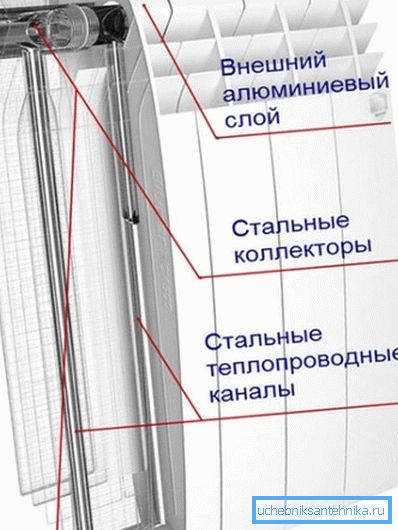 Структурата на биметалличниот производ. Структурата на биметалличниот производ.