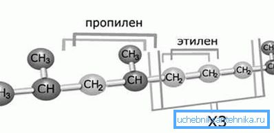 Структурата на молекулата на пропилен-етилен кополимер. Структурата на молекулата на пропилен-етилен кополимер.