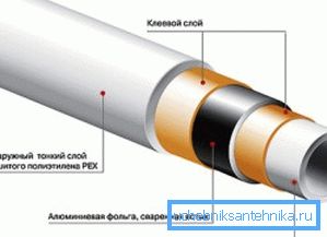 Структурата на алумопластични производи. Структурата на алумопластични производи.