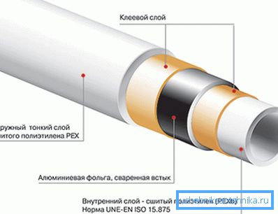 Структура на производот.