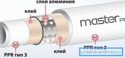Структура на производот PPR RN25 Структура на производот PPR RN25