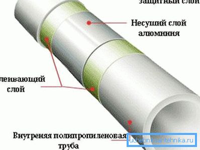 Структура на производот со алуминиумско засилување. Структура на производот со алуминиумско засилување.