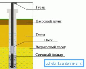 Добро структура на песочник Добро структура на песочник
