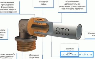 Структура на гасоводот користејќи фитинзи за компресија. Структура на гасоводот користејќи фитинзи за компресија.