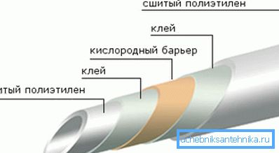 Структурата на цевката е направена од полиетилен. Структурата на цевката е направена од полиетилен.