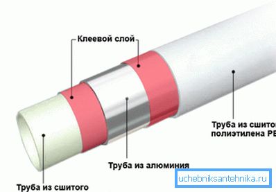 Структура на цевката Структура на цевката