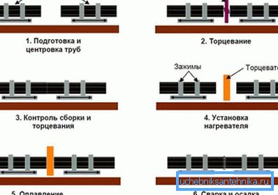 2847 Заварување на задник