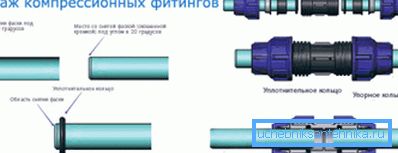 Приклучување на PE цевки со помош на компресори