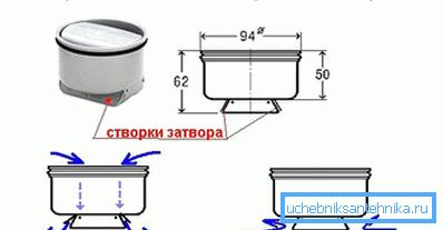 Уред за суво блендата