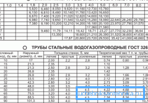 Табелата одговара на ГОСТ за електрични заварени производи 10704-91
