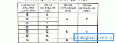 Точната табела за заварување