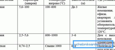 Табела