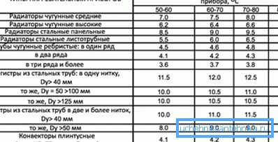 Табела за енергетска ефикасност на структурно различни радијатори Табела за енергетска ефикасност на структурно различни радијатори