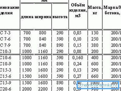 Табела на параметри од најчестите прстени. Табела на параметри од најчестите прстени.