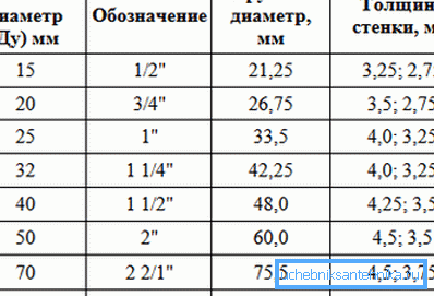 Преведувачка маса DU во инчи и милиметри Преведувачка маса DU во инчи и милиметри