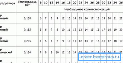 Табела на пресметка на делови од алуминиум и биметални структури. Табела на пресметка на делови од алуминиум и биметални структури.