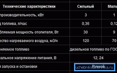 Табела со параметри. Табела со параметри.
