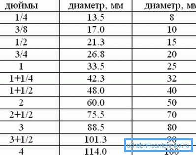 Сооднос маса на главни големини Сооднос маса на главни големини