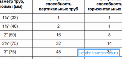 Табелата на соодносот на димензиите на пресек и пропусната моќ Табелата на соодносот на димензиите на пресек и пропусната моќ