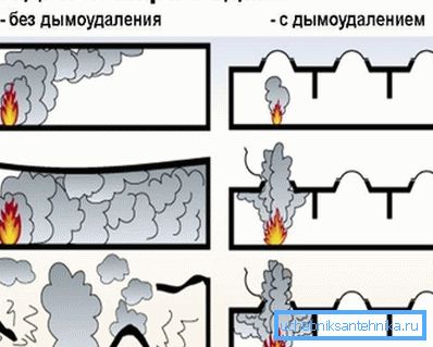 Значи овие мерки влијаат на развојот на пожарот. Значи овие мерки влијаат на развојот на пожарот.