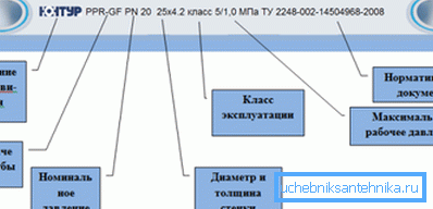 Ова е како ППР полипропилен е етикетиран - 25 мм цевка и други делови