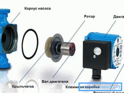 Па пумпата изгледа расклопувана. Па пумпата изгледа расклопувана.